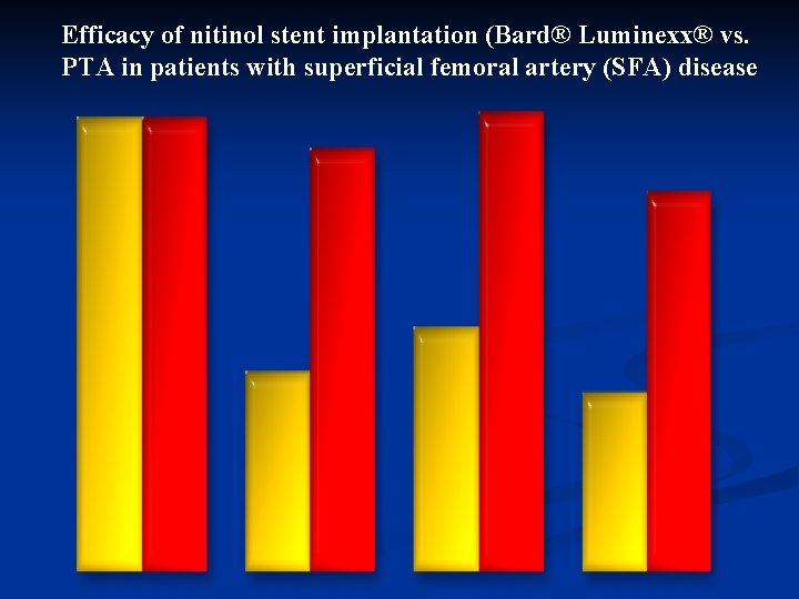 Efficacy of nitinol stent implantation (Bard® Luminexx® vs. PTA in patients with superficial femoral