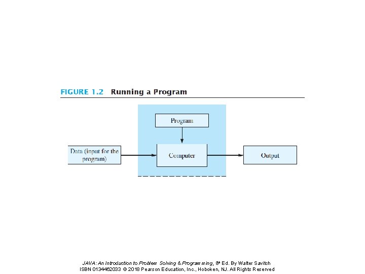 JAVA: An Introduction to Problem Solving & Programming, 8 th Ed. By Walter Savitch JAVA: An Introduction to Problem Solving & Programming, 8 th Ed. By Walter Savitch