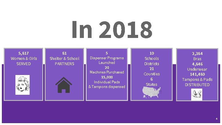 In 2018 5, 817 Women & Girls SERVED 81 Shelter & School PARTNERS 5