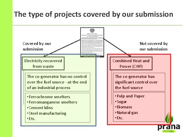 The type of projects covered by our submission Covered by our submission Electricity recovered