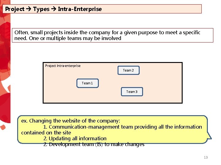 2019 Project Management Introduction By Ph D Samia