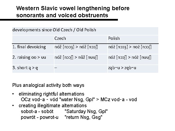Western Slavic vowel lengthening before sonorants and voiced obstruents developments since Old Czech /
