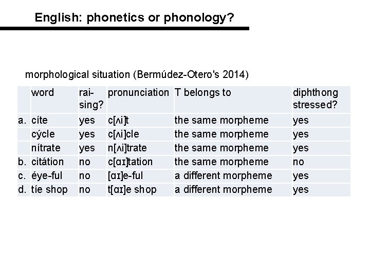 English: phonetics or phonology? morphological situation (Bermúdez-Otero's 2014) word a. cíte cýcle nítrate b.