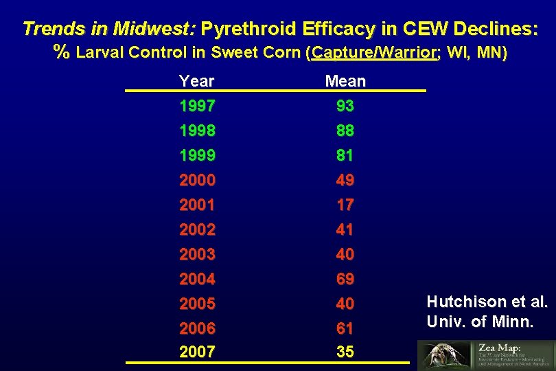 Trends in Midwest: Pyrethroid Efficacy in CEW Declines: % Larval Control in Sweet Corn