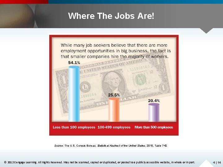 Where The Jobs Are! Source: The U. S. Census Bureau, Statistical Abstract of the