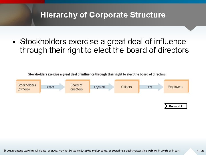 Hierarchy of Corporate Structure § Stockholders exercise a great deal of influence through their