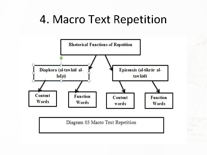 4. Macro Text Repetition 