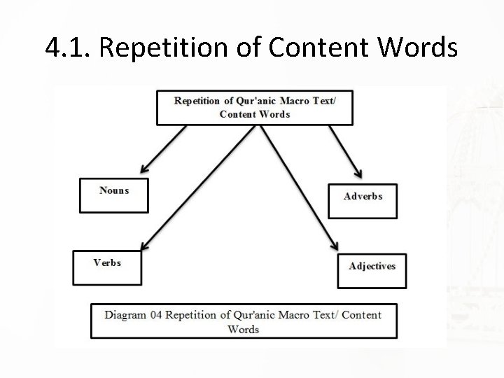 4. 1. Repetition of Content Words 