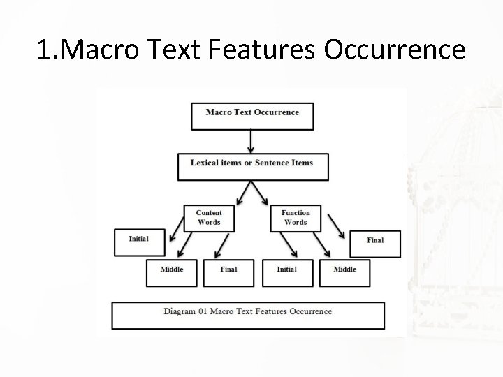 1. Macro Text Features Occurrence 