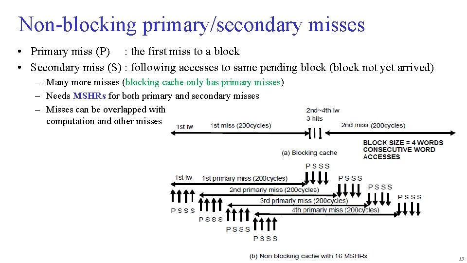 Non-blocking primary/secondary misses • Primary miss (P) : the first miss to a block