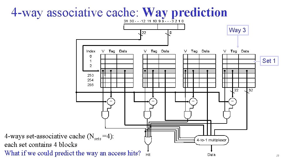 4 -way associative cache: Way prediction Way 3 Set 1 4 -ways set-associative cache