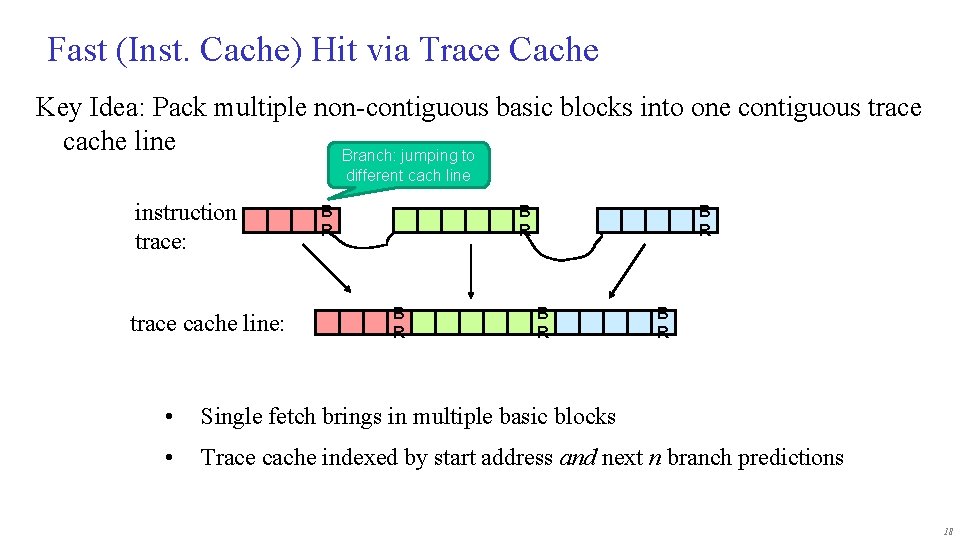Fast (Inst. Cache) Hit via Trace Cache Key Idea: Pack multiple non-contiguous basic blocks