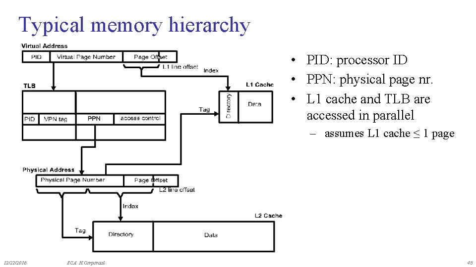 Typical memory hierarchy • PID: processor ID • PPN: physical page nr. • L