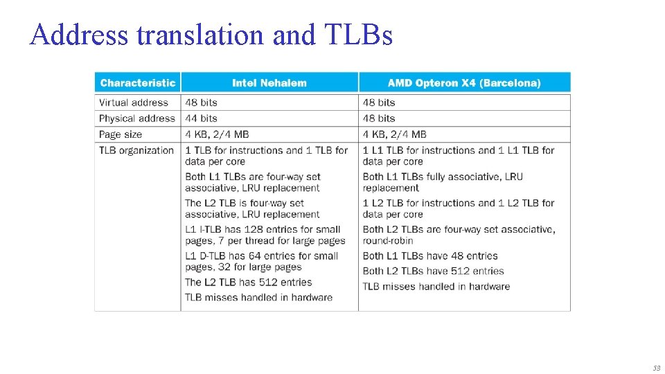 Address translation and TLBs 53 