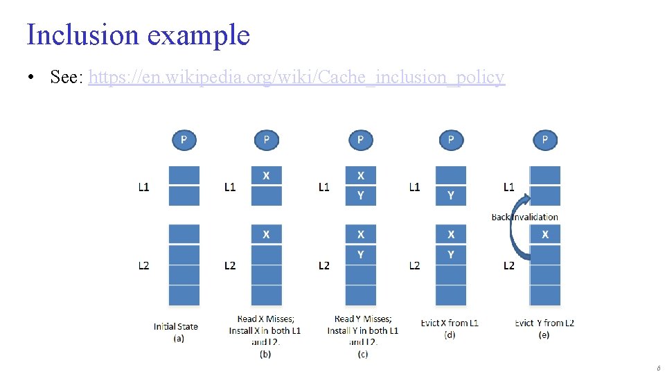 Inclusion example • See: https: //en. wikipedia. org/wiki/Cache_inclusion_policy 6 