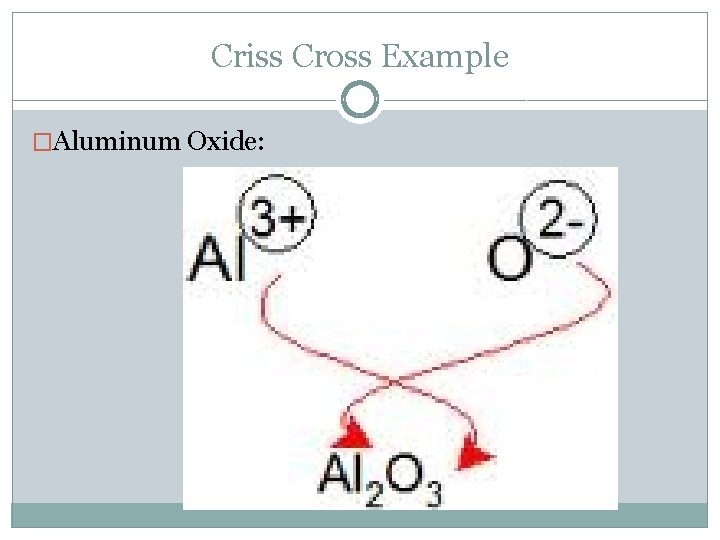Criss Cross Example �Aluminum Oxide: 