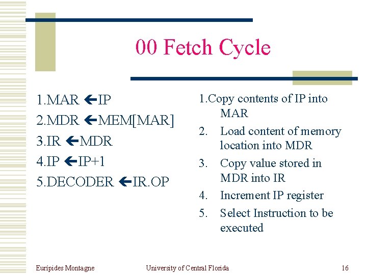 00 Fetch Cycle 1. MAR IP 2. MDR MEM[MAR] 3. IR MDR 4. IP