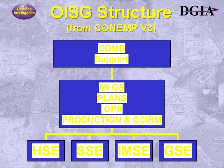 OISG Structure (from CONEMP V 3) 