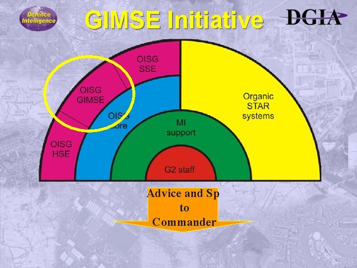 GIMSE Initiative Advice and Sp to Commander 