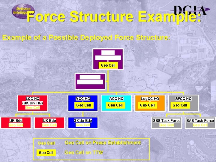 Force Structure Example: Example of a Possible Deployed Force Structure: Geo Cell Geo Cell