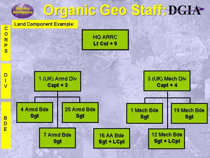 Organic Geo Staff: C O R P S D I V B D E