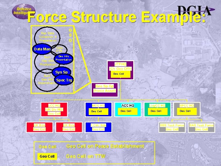 Force Structure Example: G S G Geo Data Collection & Preparation Data Man TERA