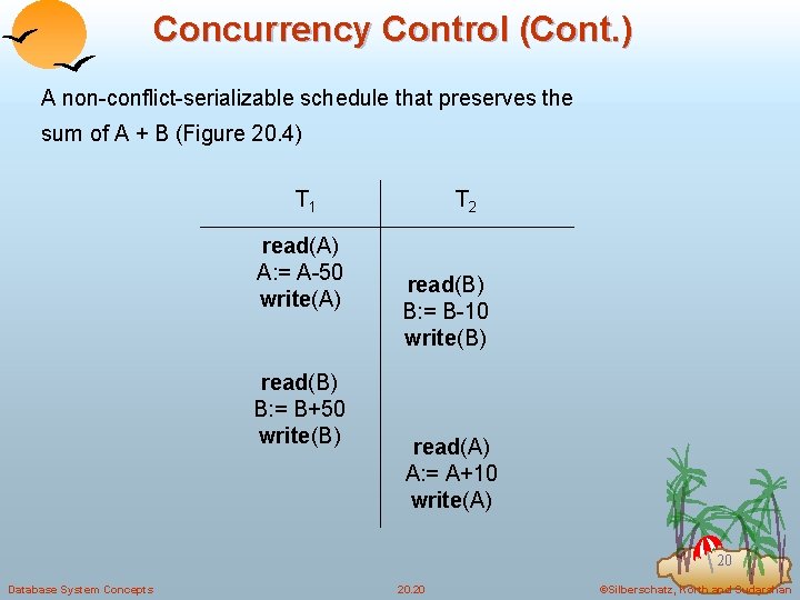 Concurrency Control (Cont. ) A non-conflict-serializable schedule that preserves the sum of A +