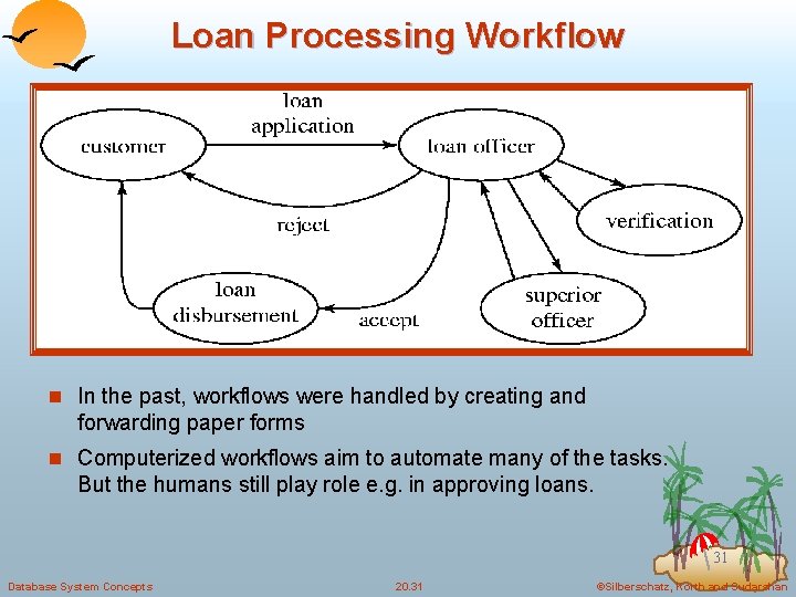 Loan Processing Workflow n In the past, workflows were handled by creating and forwarding