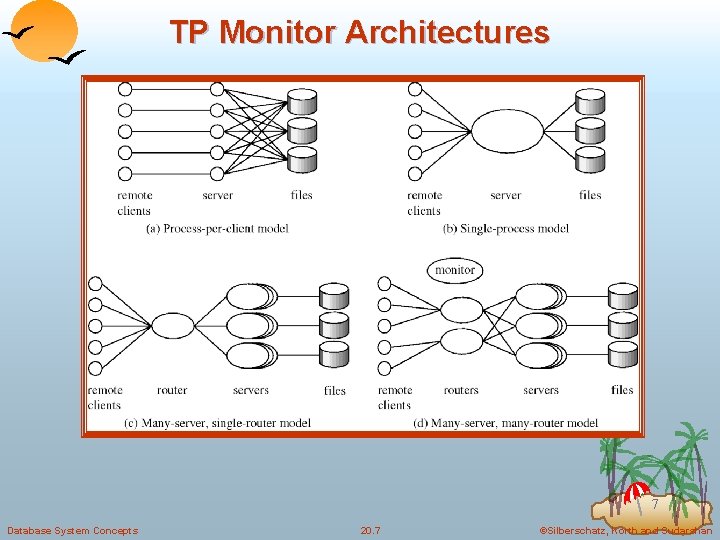 TP Monitor Architectures 7 Database System Concepts 20. 7 ©Silberschatz, Korth and Sudarshan 