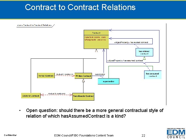 Contract to Contract Relations • Confidential Open question: should there be a more general