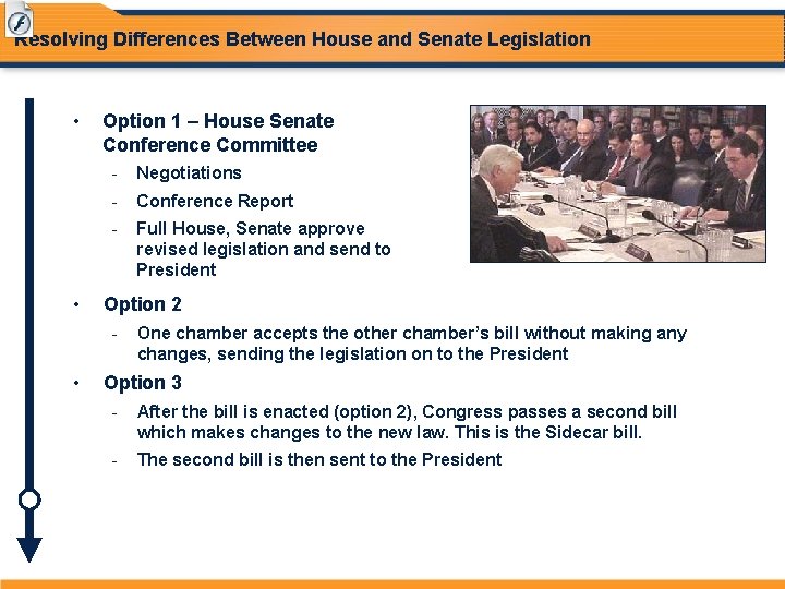 Resolving Differences Between House and Senate Legislation • • Option 1 – House Senate