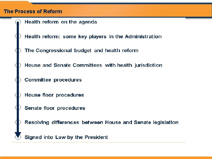 The Process of Reform 