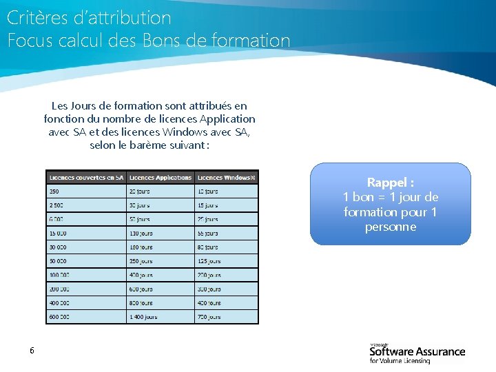 Critères d’attribution Focus calcul des Bons de formation Les Jours de formation sont attribués