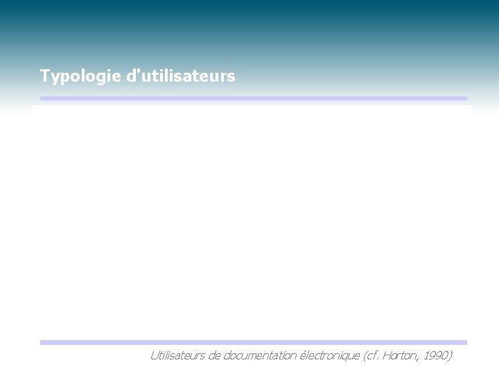 Typologie d'utilisateurs Utilisateurs de documentation électronique (cf. Horton, 1990) 