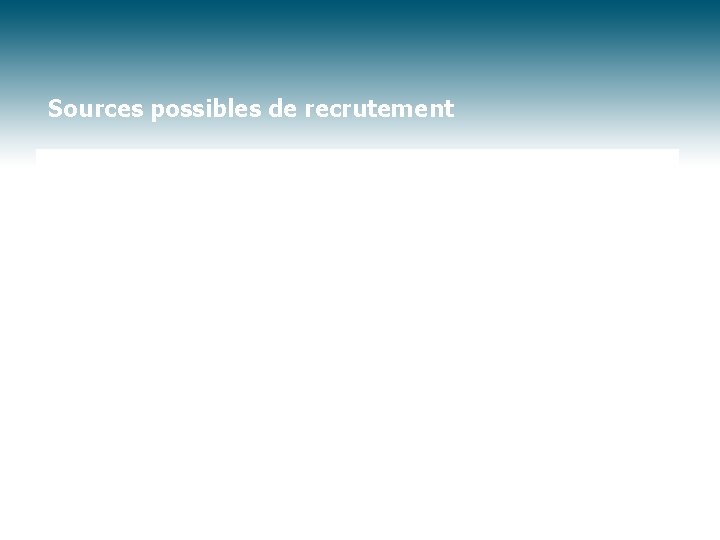 Sources possibles de recrutement 