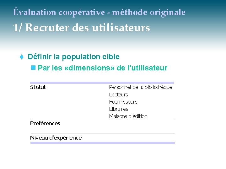Évaluation coopérative - méthode originale 1/ Recruter des utilisateurs t Définir la population cible