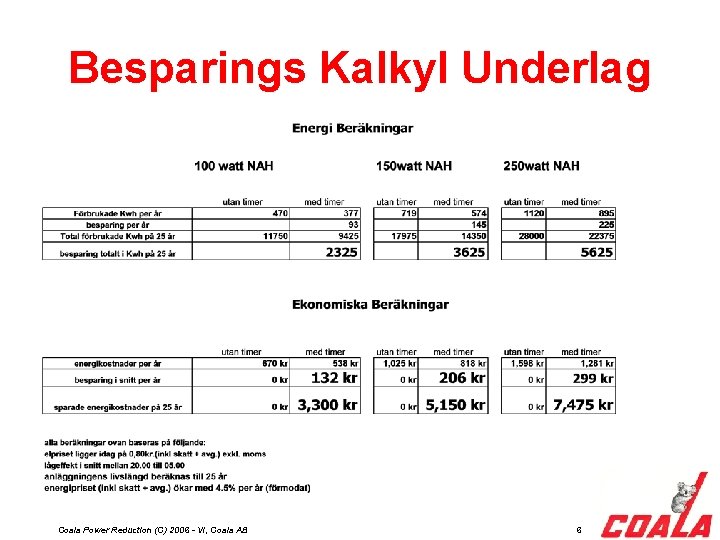 Besparings Kalkyl Underlag Coala Power Reduction (C) 2006 - Vi, Coala AB 6 