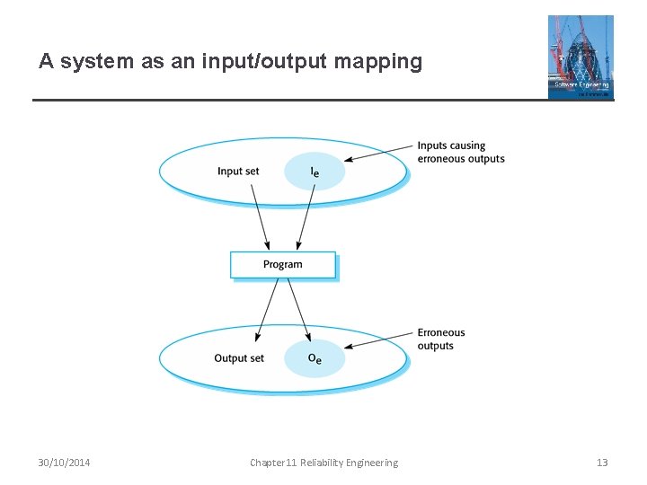 A system as an input/output mapping 30/10/2014 Chapter 11 Reliability Engineering 13 