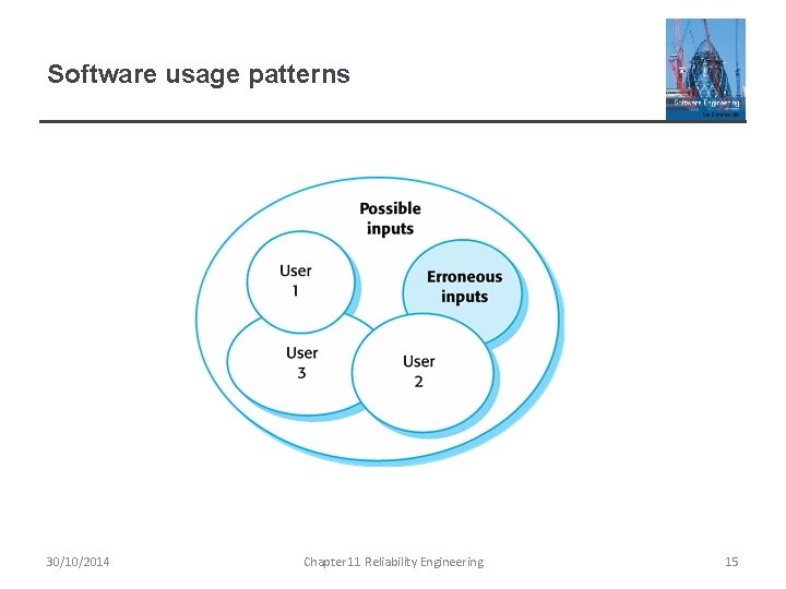 Software usage patterns 30/10/2014 Chapter 11 Reliability Engineering 15 