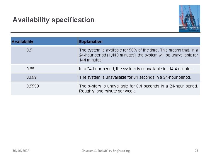 Availability specification Availability Explanation 0. 9 The system is available for 90% of the