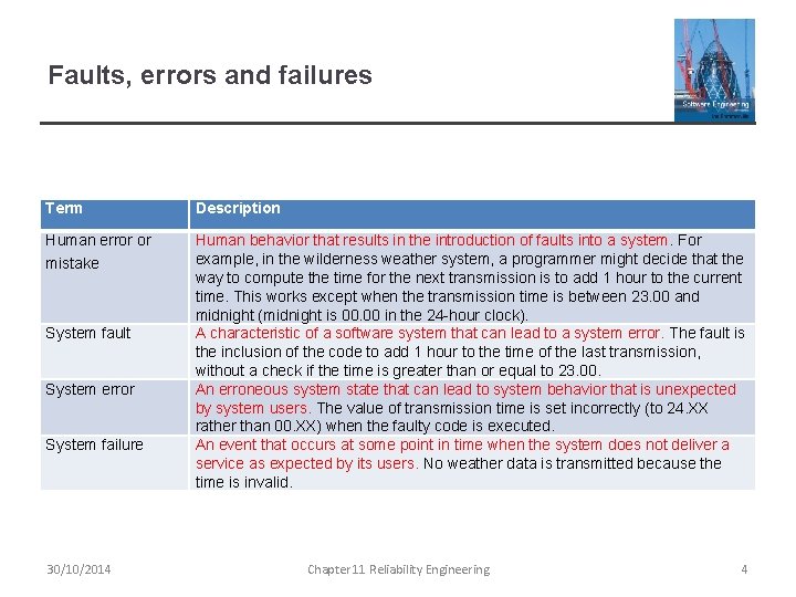 Faults, errors and failures Term Description Human error or mistake Human behavior that results