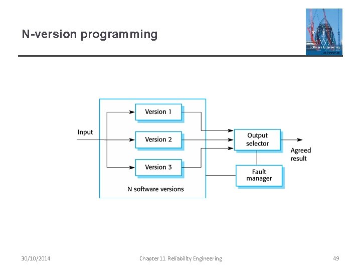 N-version programming 30/10/2014 Chapter 11 Reliability Engineering 49 