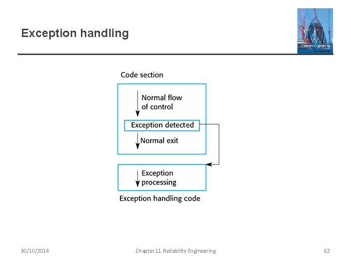 Exception handling 30/10/2014 Chapter 11 Reliability Engineering 62 