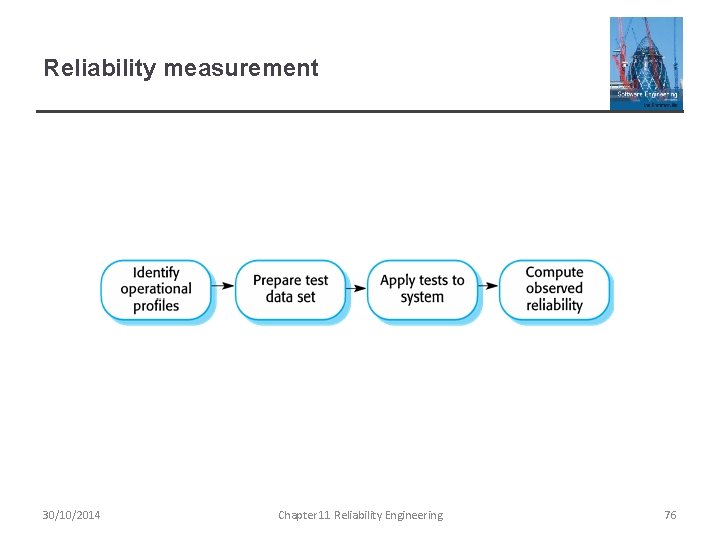 Reliability measurement 30/10/2014 Chapter 11 Reliability Engineering 76 