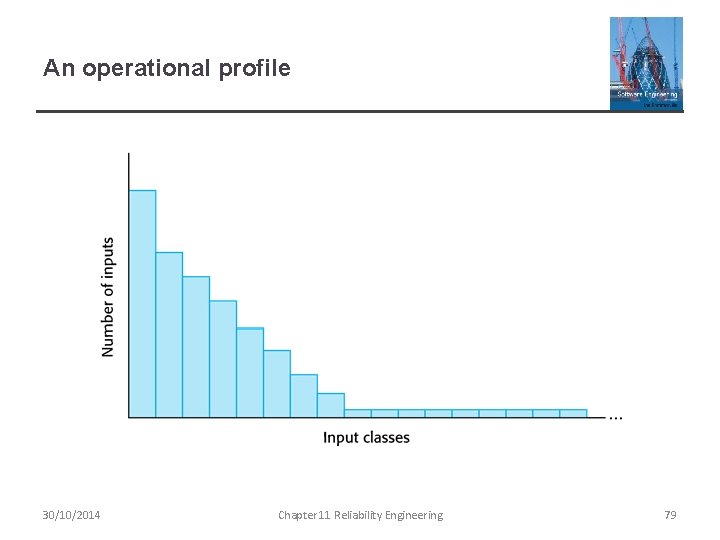 An operational profile 30/10/2014 Chapter 11 Reliability Engineering 79 