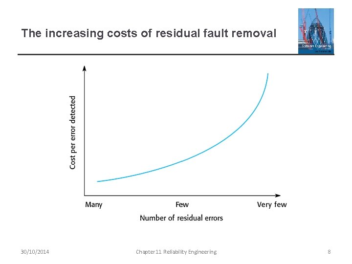 The increasing costs of residual fault removal 30/10/2014 Chapter 11 Reliability Engineering 8 