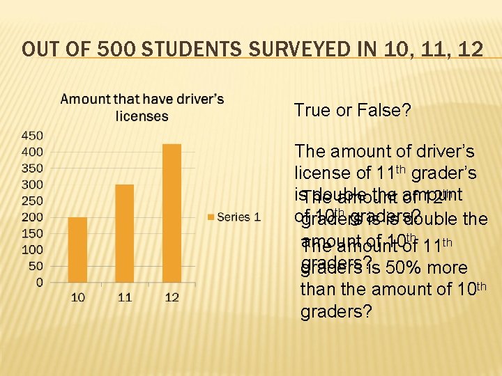 OUT OF 500 STUDENTS SURVEYED IN 10, 11, 12 True or False? The amount