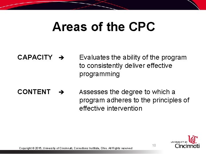 Areas of the CPC CAPACITY Evaluates the ability of the program to consistently deliver