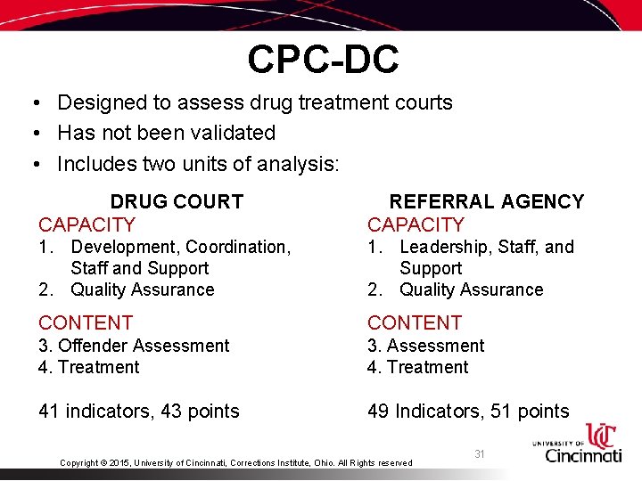 CPC-DC • Designed to assess drug treatment courts • Has not been validated •