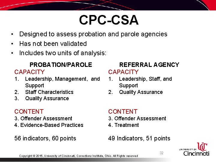CPC-CSA • Designed to assess probation and parole agencies • Has not been validated